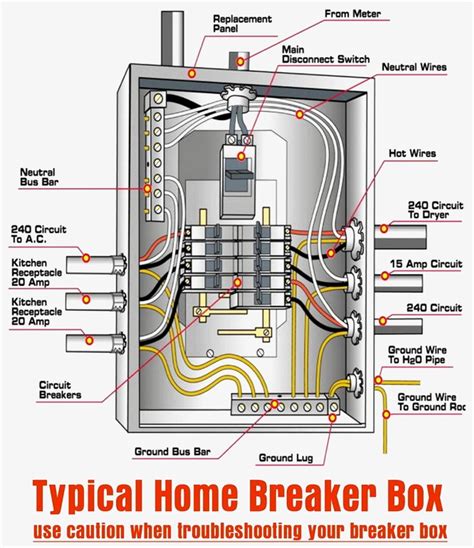 electrical wire out the back of from breaker box|110v breaker box wiring diagram.